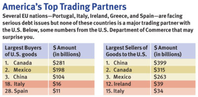 AmericasTopTradingPartners