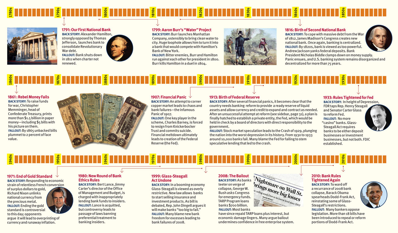 history of central banking timeline history of central banking timeline