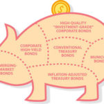 FinanceBonds-Slideshow