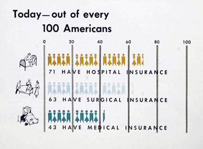 U.S. Health Insurance Coverage in 1958 U.S. Health Insurance Coverage in 1958