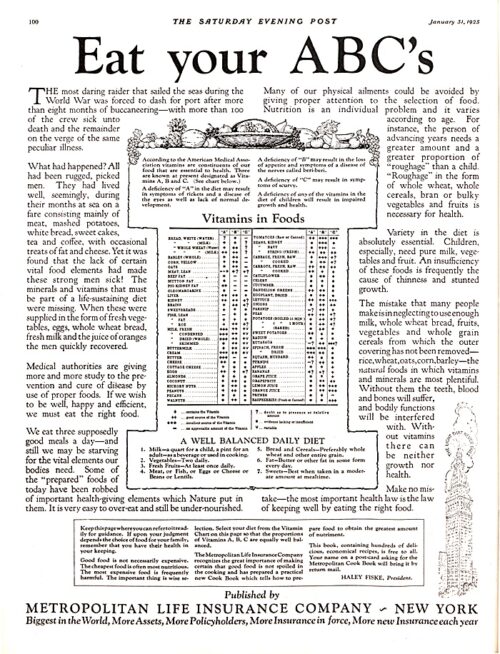 What We Ate 100 Years Ago | The Saturday Evening Post