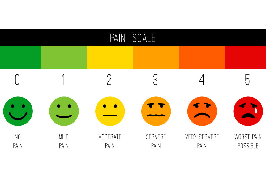 The pain scale, showing a range of smiley faces.