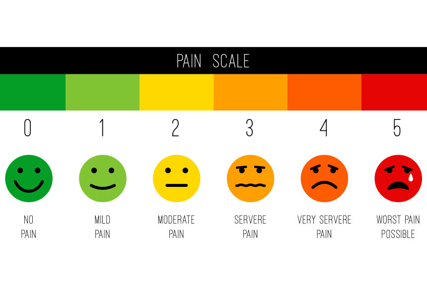 Printable Pain Scale With Faces