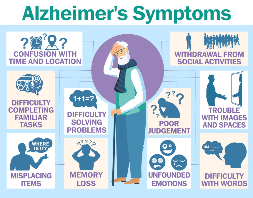 Alzheimers Stages Chart