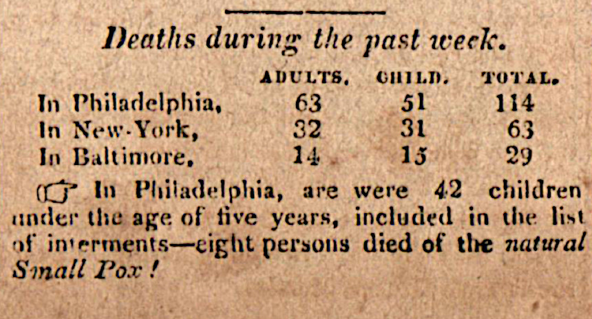 A list of deaths occurring from smallpox that ran in the Saturday Evening Post