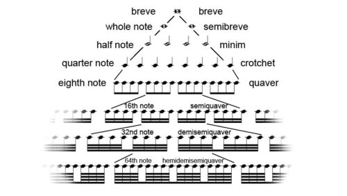 In a Word: Fascinatin’ Rhythms | The Saturday Evening Post