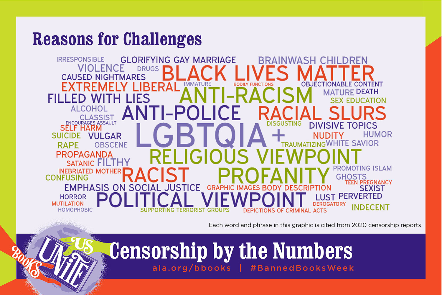 Censored words infographic by the ALA
