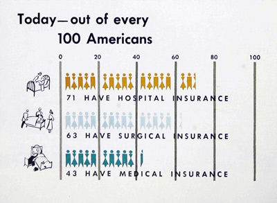 U.S. Health Insurance Coverage in 1958