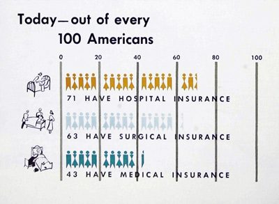 U.S. Health Insurance Coverage in 1958