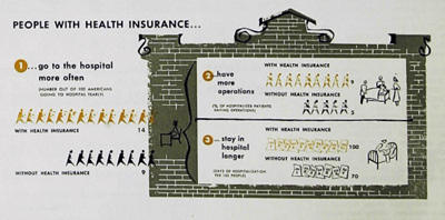 Chart of 1958 Nationwide Survey by Health Information Foundation