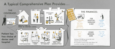 1958 Health Insurance Expenses