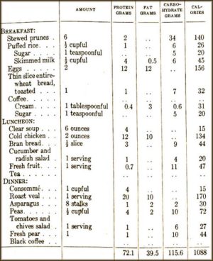 Weight Loss Advice from the 1930s: Eat Less, Exercise More | The ...