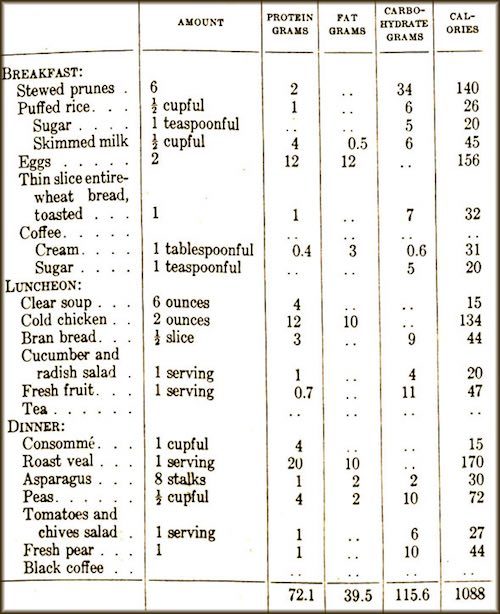 Data table