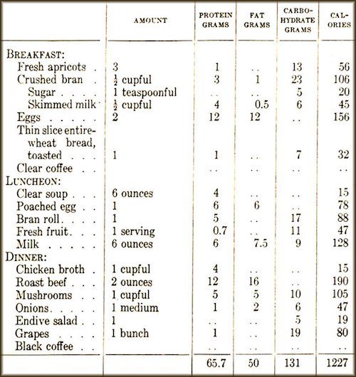 Data table