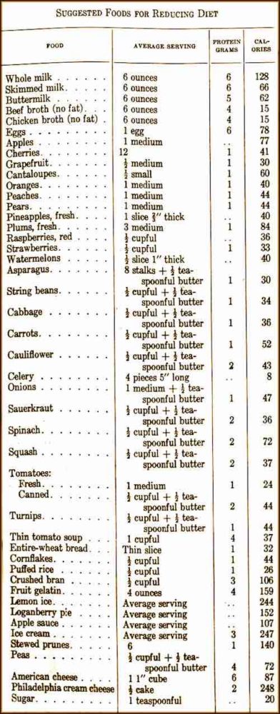 Data table