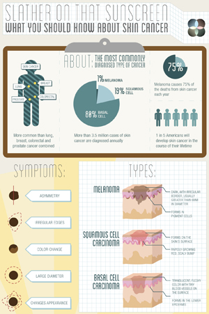 Skin Cancer Infographic